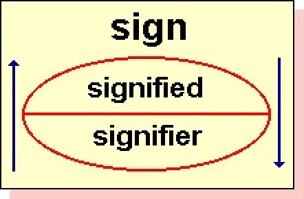 Saussure model
